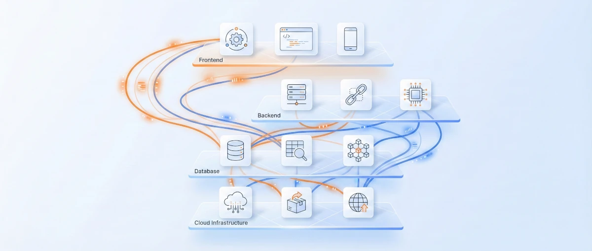 Stos technologiczny — frontend, backend, bazy danych i cloud